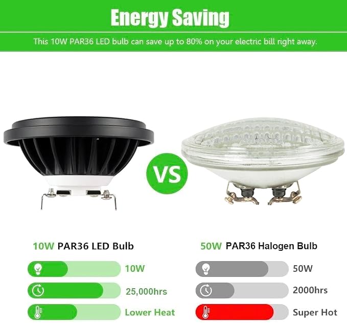 PAR36 LED Landscape Light Bulb 10W, 12V Low Voltage Lighting, Waterproof - Image 8