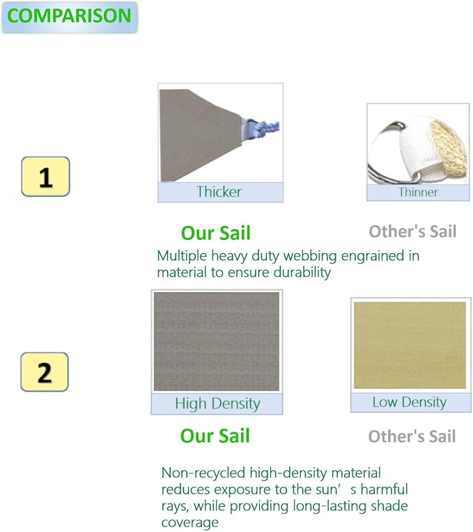 Eden's Decor Straight Flat-Edged Sun Shade Sail Rectangular 6' x 10' Grey - Image 3