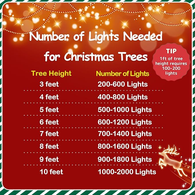 String Lights, 165ft 500 LED Outdoor Waterproof Blue