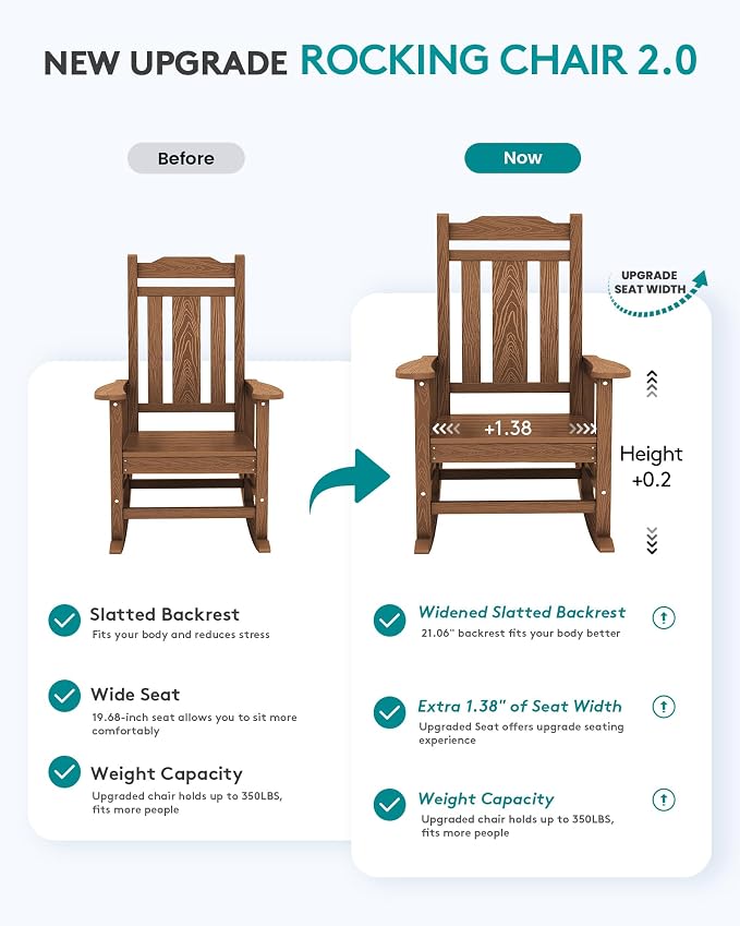 SERWALL Oversized Rocking Chair Set of 2 Outdoor, HDPE Outdoor Rocking Chair - Image 5