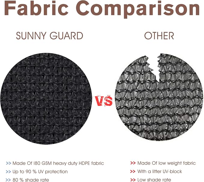 SUNNY GUARD Customized 3.3'x27' Black Balcony Privacy Screen, 90% Shade - Image 6
