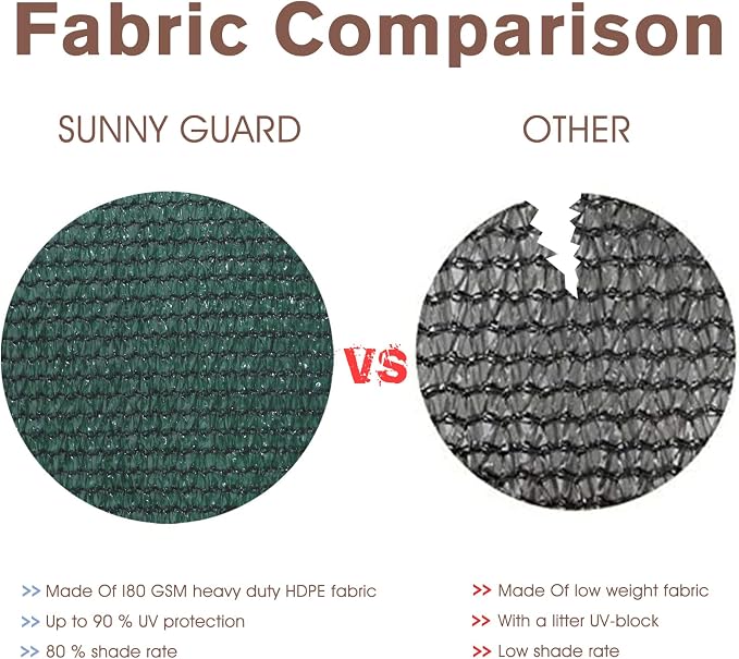 SUNNY GUARD Customized 3'x7' Dark Green Balcony Privacy Screen, 90% Shade - Image 6