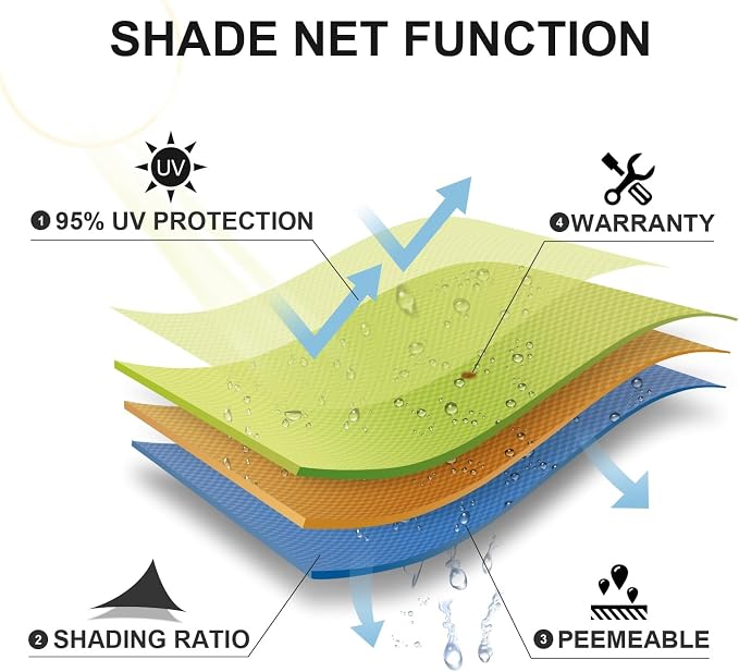 SUNLAX Sun Shade Sail 11' x 19' Peach Fuzz Rectangle Canopy Sail Shade Cover UV - Image 6