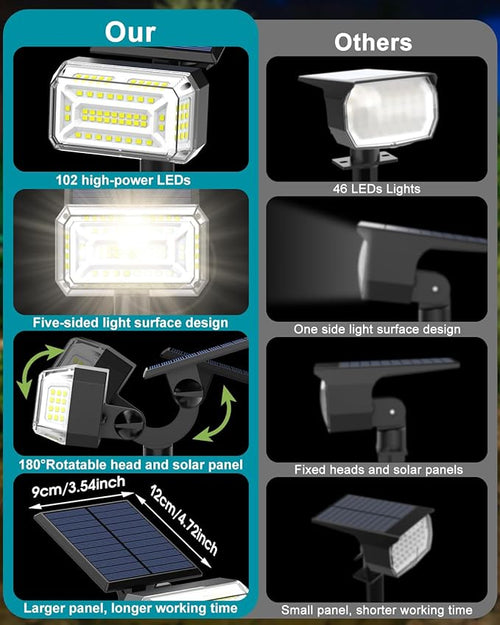 102 LEDs Solar Spot Lights Outdoor, Solar Spotlights Waterproof IP65, - Image 2