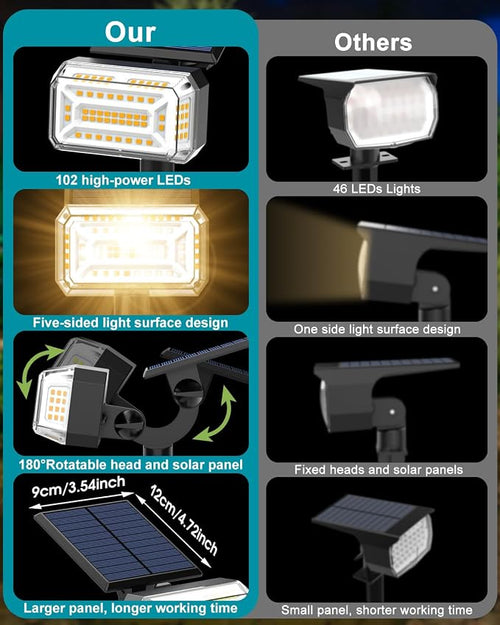 102 LEDs Solar Spot Lights Outdoor Waterproof IP65, Solar Spotlights, - Image 2