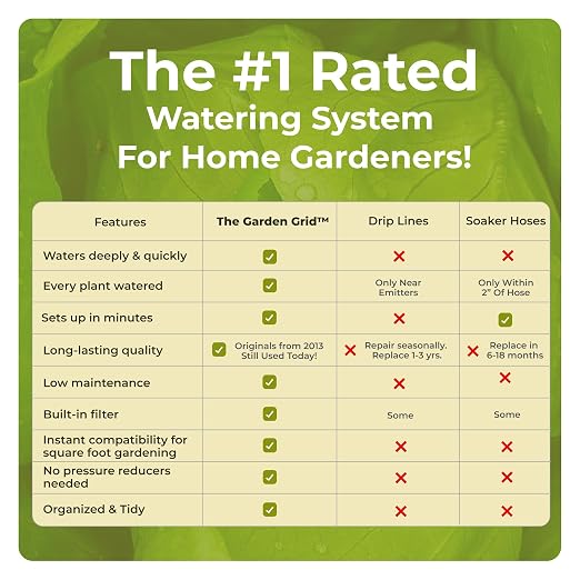 The Garden Grid | Drip Irrigation System - Image 3