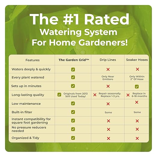 The Garden Grid | Pre-Assembled Raised Garden Bed Irrigation System – Waters - Image 3