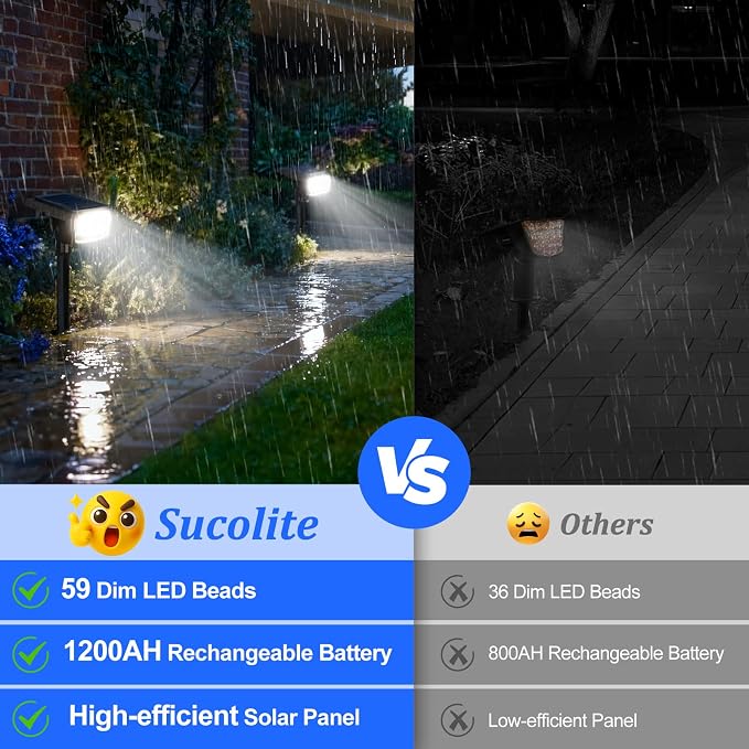 Sucolite 8-Pack Solar Spot Lights Outdoor Waterproof IP65, 3 Lighting Modes - Image 4