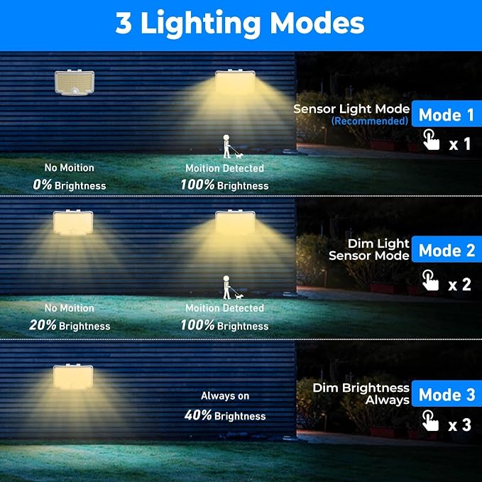Peasur 1 Pack Solar Motion Lights Outdoor, 318 LED Solar Security Light - Image 3