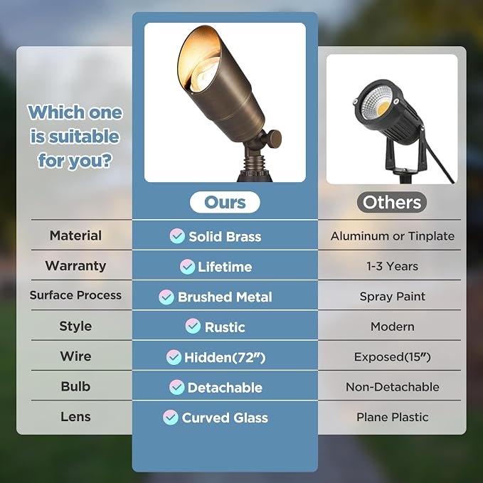 Gardencoin Solid Brass Outdoor Landscape Spotlights, 12V Heavy Duty Low Voltage - Image 5