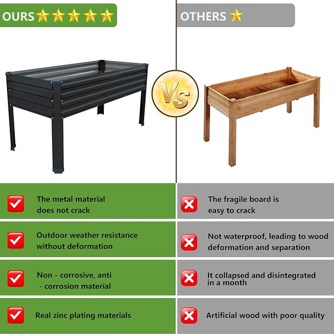 2PCS 48×24×30in Galvanized Raised Garden Bed, Metal Elevated Planter Box - Image 5