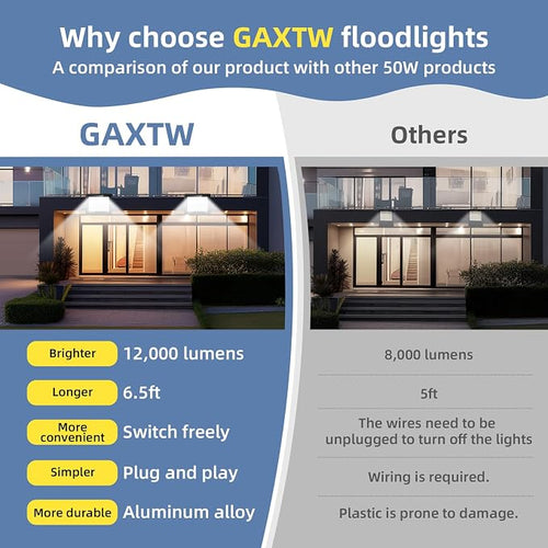 100W Flood Lights Outdoor, 12000LM Bright LED Work Light, IP66 Waterproof - Image 2