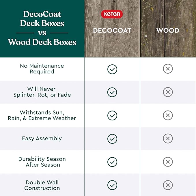 Keter Ashwood 100 Gallon Resin Deck Box Organization and Storage - Image 7