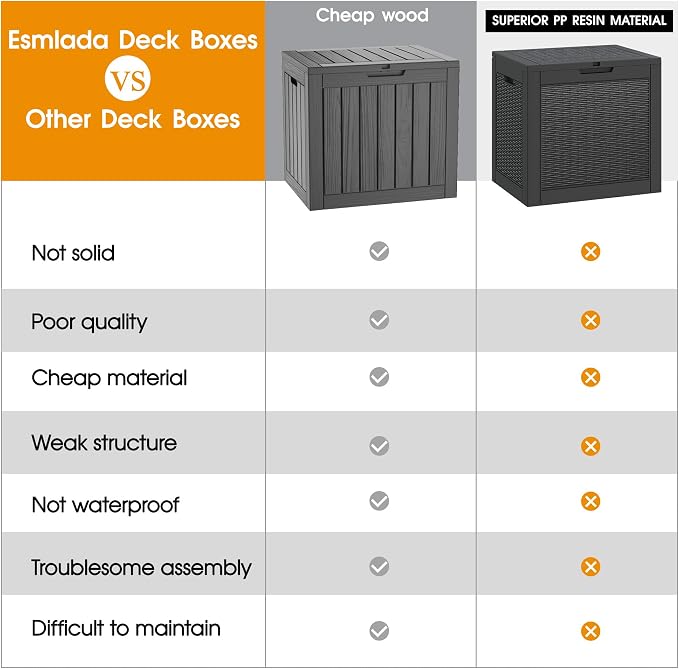 Deck Box 31 Gallon Black Resin Outdoor Storage, Lockable, 2 Pack
