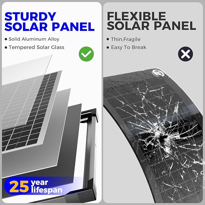 Solar Panels 50W 12V Kit with Charge Controller and Mount Bracket