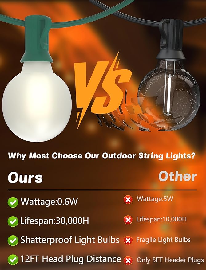 Globe String Lights 25 Ft with 27 Frosted White G40 LED Bulbs