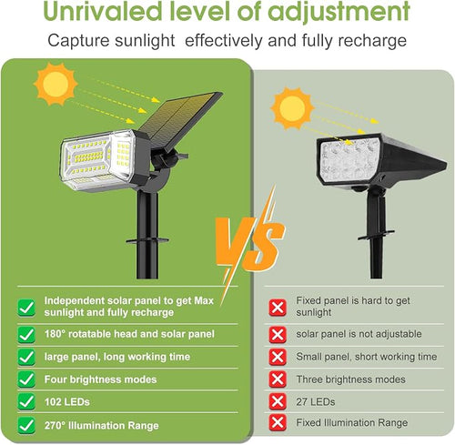 102 LED Solar Spot Lights Outdoor Waterproof IP65, Adjustable Landscape - Image 2