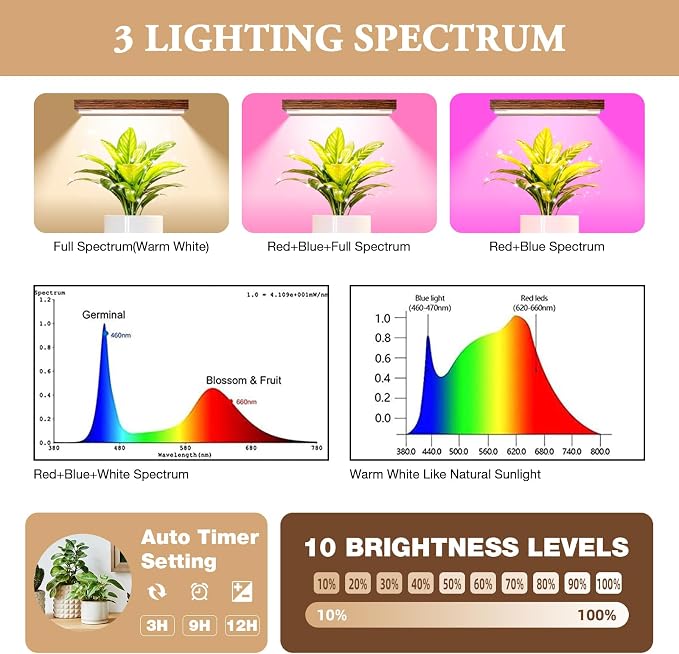 Plant Stand Indoor with 4 Grow Lights & 3 Colors, 8 Tiered Corner Plant Shelf - Image 4