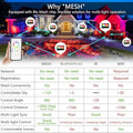 Flood Security Lights 4 Pack, 50W RGB Color Changing, IP66 Outdoor