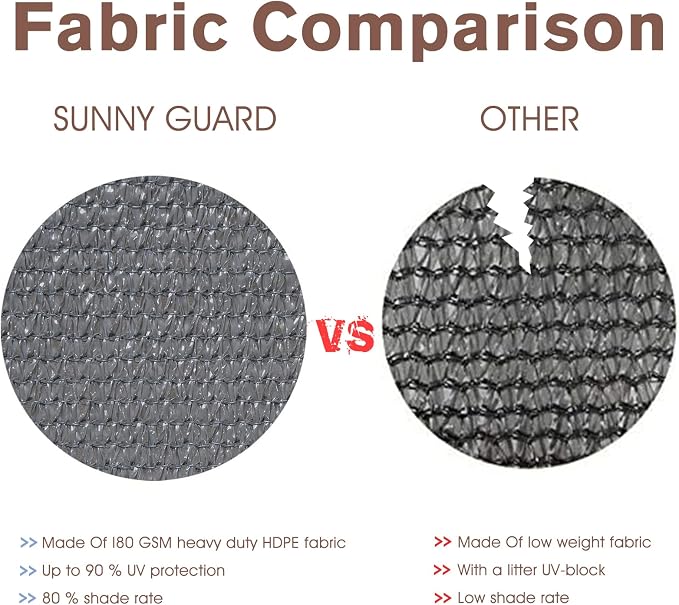 SUNNY GUARD Customized 3.3'x35' Dark Gray Balcony Privacy Screen, 90% Shade - Image 5