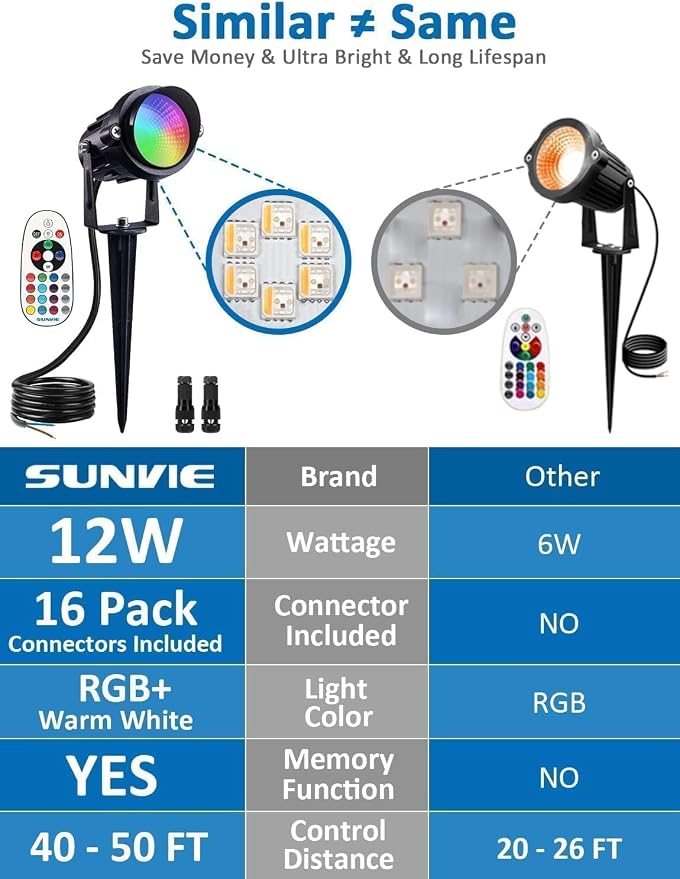 SUNVIE Christmas 12W RGB Color Changing Landscape Lights Low Voltage LED - Image 4