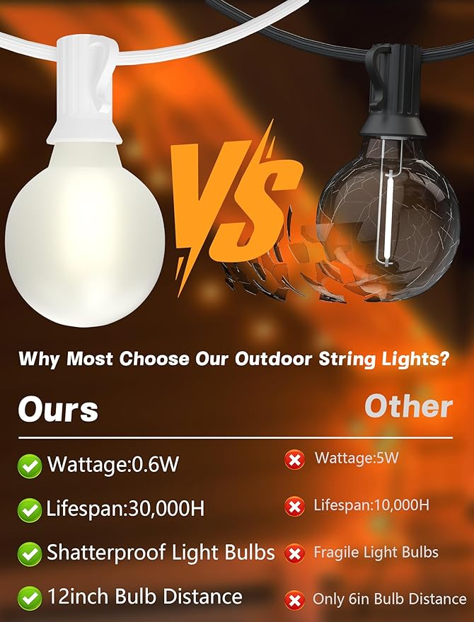 Indoor String Lights 50 FT Frosted White LED with 50 G40 Bulbs