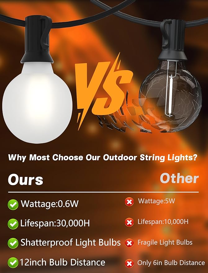 String Lights, 25FT Outdoor Globe Lights with 27 Frosted White LEDs