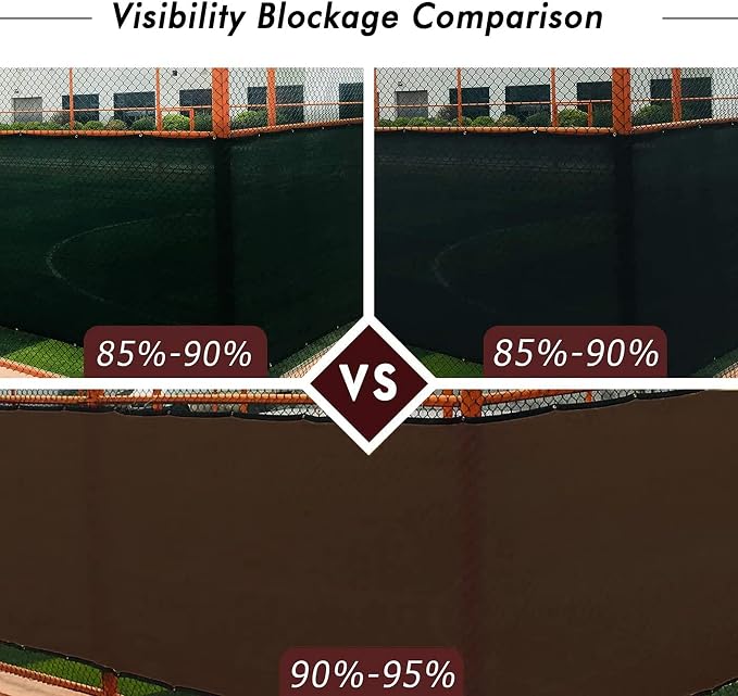 UPGRADE Privacy Fence Screen 5'x28' Brown Outdoor 90% Visibility Blockage 170 - Image 3