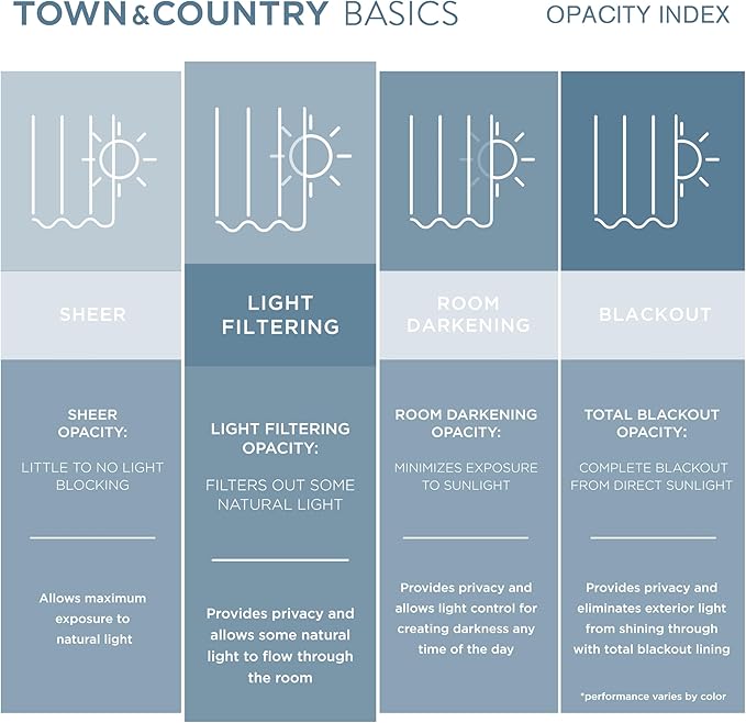 TOWN & COUNTRY BASICS Heavyweight Vanilla Grommet Curtain | Light Filtering | - Image 5