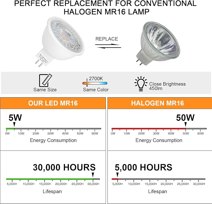 Mlambert 24 Pack MR16 LED Bulbs 50W Halogen Equivalent, 2700K Warm White - Image 3