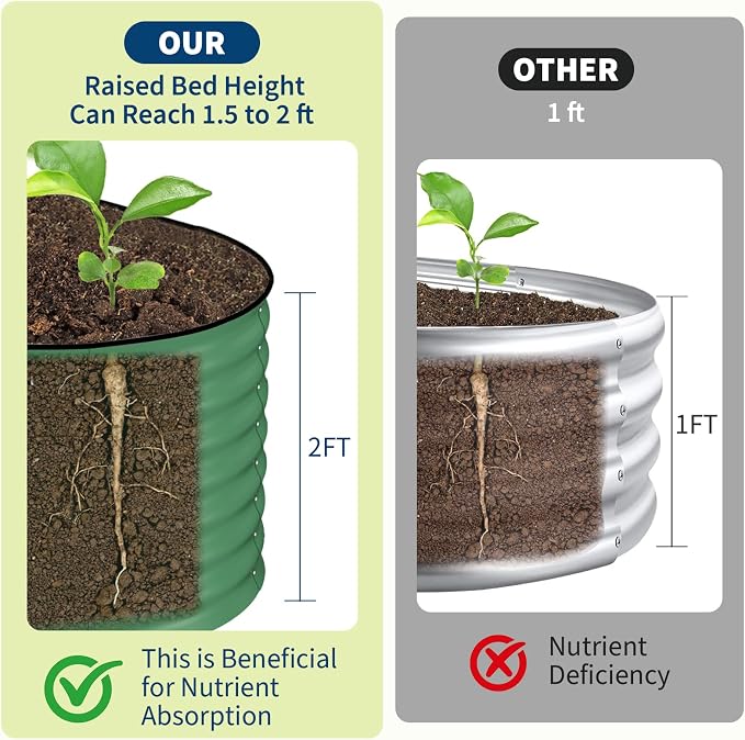 Garvee 2 Pack Galvanized Raised Garden Beds - Image 4