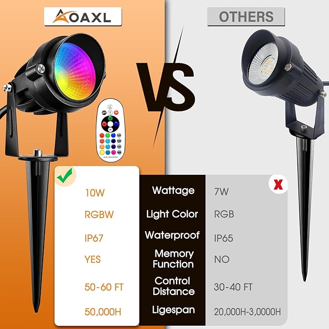 Spotlight Outdoor RGBW Low Voltage Landscape Lights, 12V-24V Color Changing - Image 2