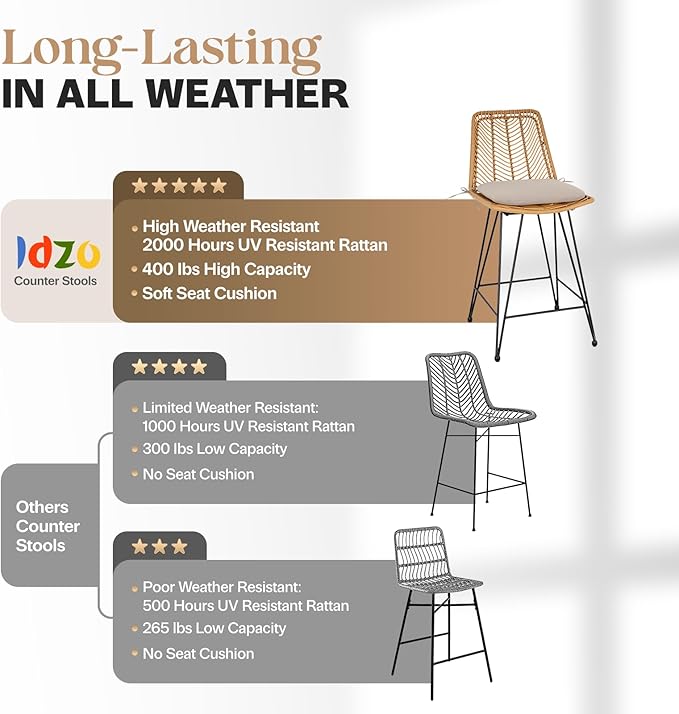 IDZO 400lbs Capacity Rattan Outdoor Counter Stools, Comfort Cushion, Solid - Image 5
