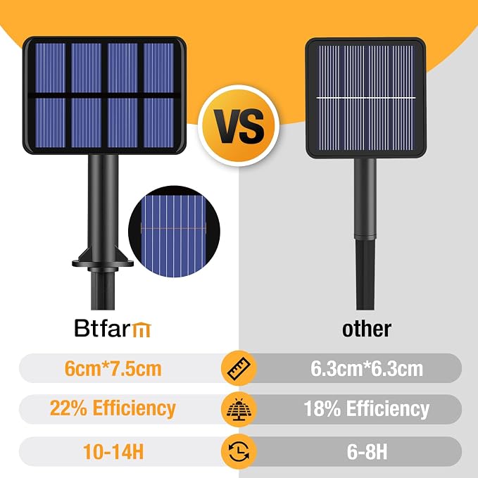btfarm 4 Pack Solar String Lights Outdoor - Image 7