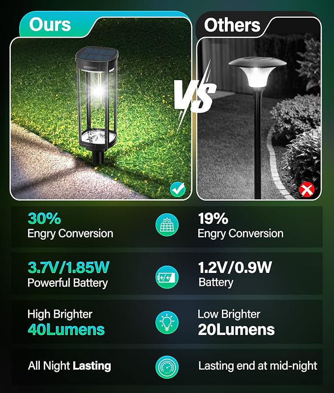 Solar Path Lights Outdoor 8 Pack, Bright Solar Pathway Lights Outside Waterproof - Image 5