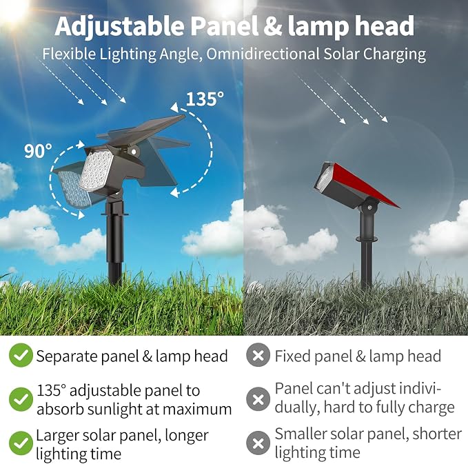8 Pack Solar Spot Lights Outdoor, 2-in-1 Solar Lights Outdoor Waterproof IP65 - Image 2