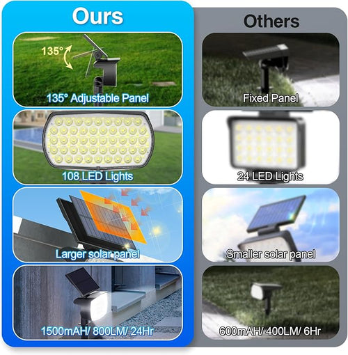 108 LED Solar Spot Lights Outdoor, Solar Lights Outdoor IP65 Waterproof - Image 2