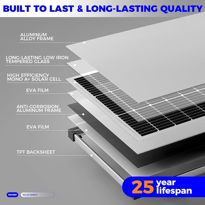 Solar Panel 100W 12V Monocrystalline, IP67 Waterproof