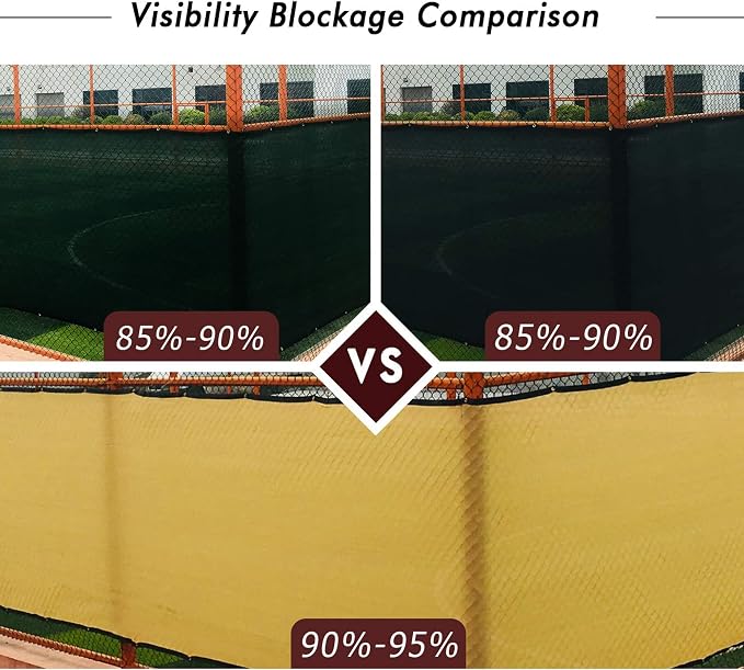 UPGRADE Privacy Fence Screen 5'x23' Sand Outdoor 90% Visibility Blockage 170 - Image 3