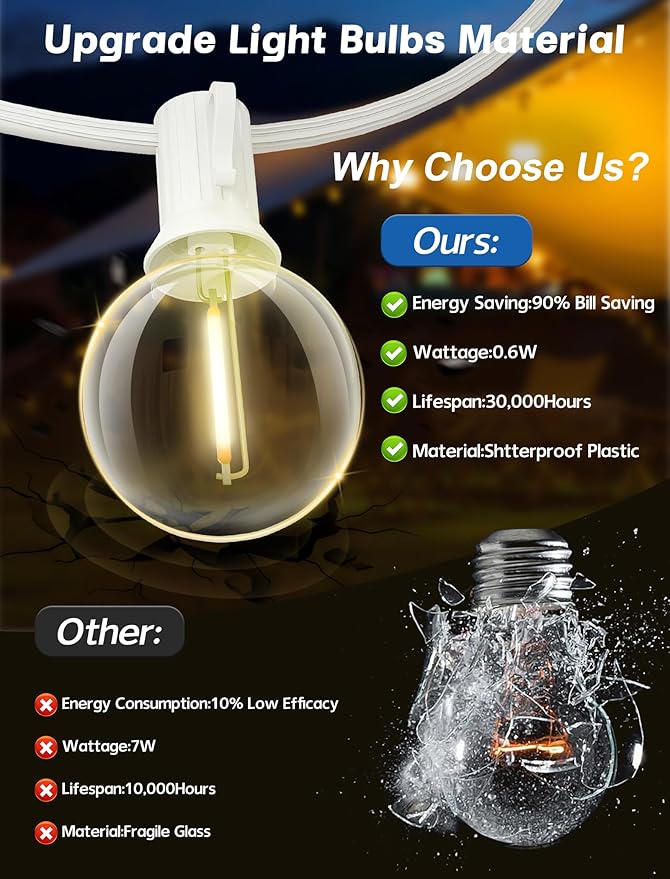 Outdoor String Lights, 25 ft Warm White G40 LED with 2 Spare Bulbs