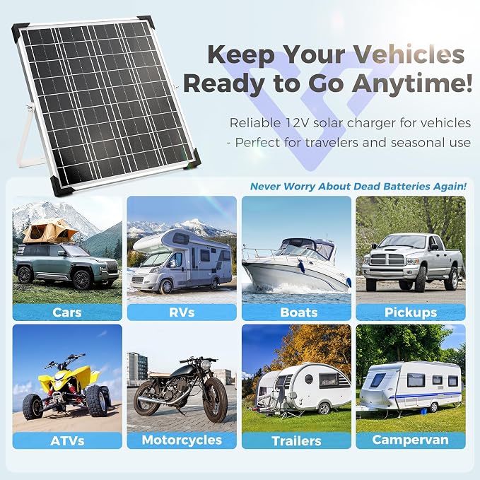 Solar Panel Kit, 12V 20W Monocrystalline with MPPT Charge Controller